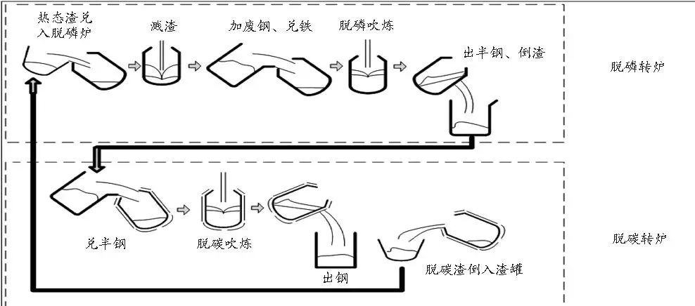 现代钢铁企业炼钢工艺流程概述(图15)