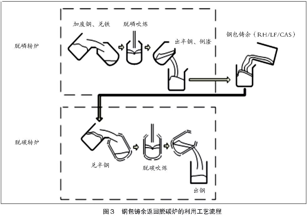 现代钢铁企业炼钢工艺流程概述(图16)
